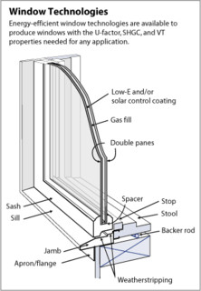 replacement windows should be constructed to save energy